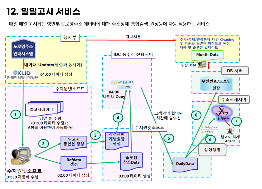기능 소개