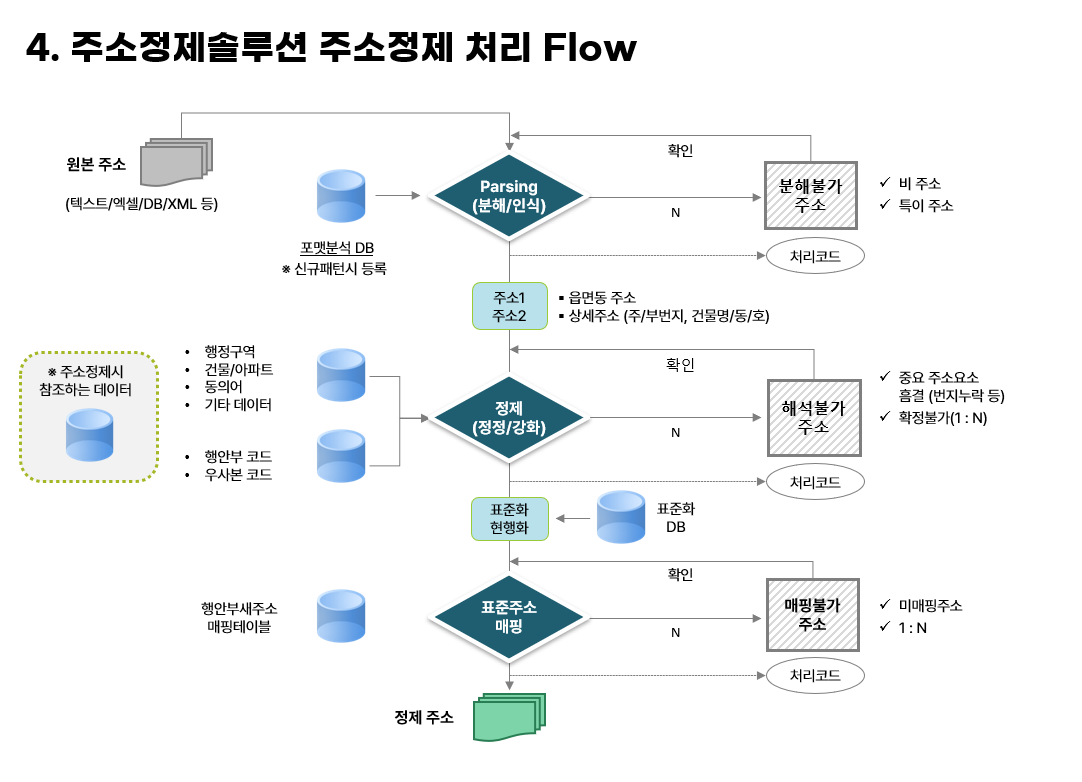 기능 소개