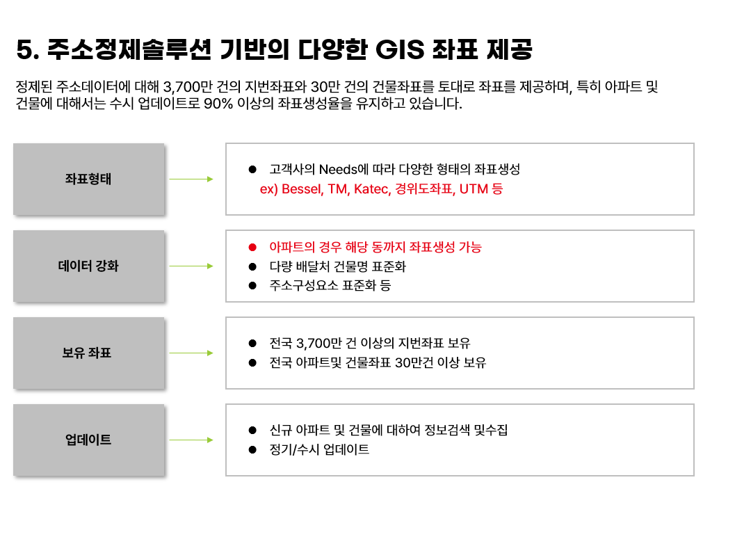 기능 소개