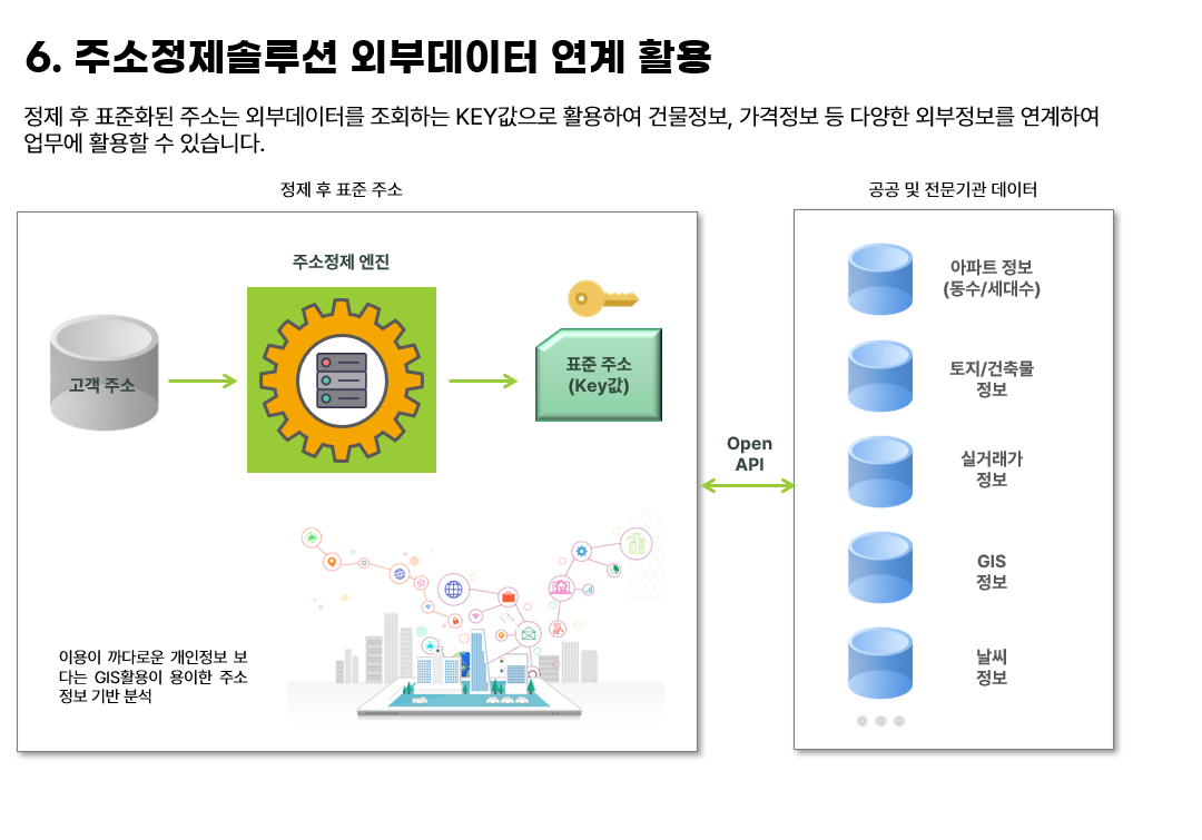 기능 소개